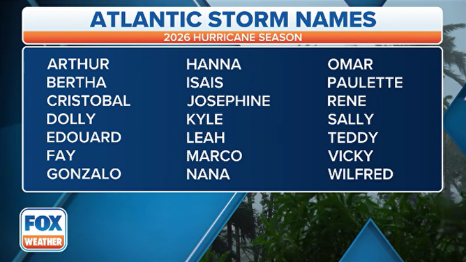 Hurricane Names